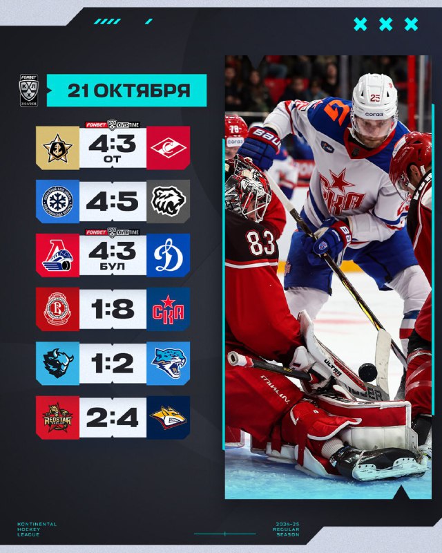 ***🏒*** **Итоги игрового дня.**