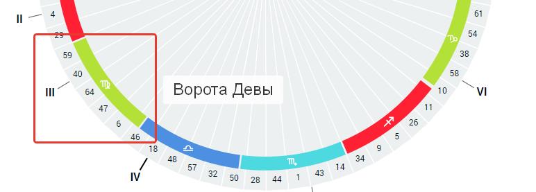 **Область знака Девы** отвечает за механику …