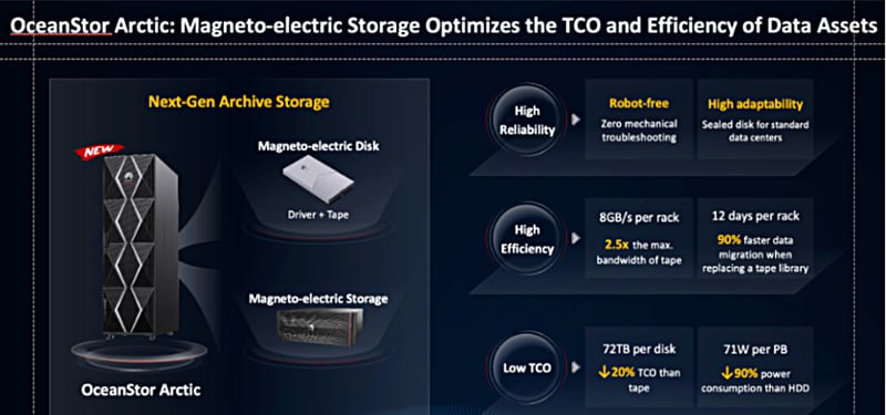 ***✅*** **Huawei скрестила SSD с лентой …