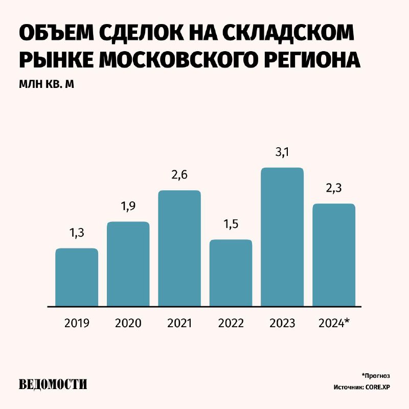 Структура Сбербанка нашла партнера на бывший …