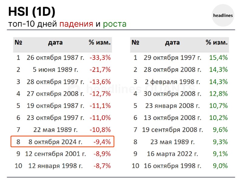 **Hang Seng Index (данные с 1987 …