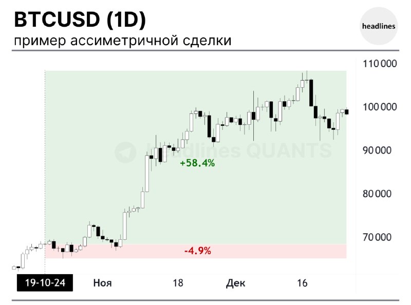 **Про BTCUSD (биржа Bitstamp, данные с …