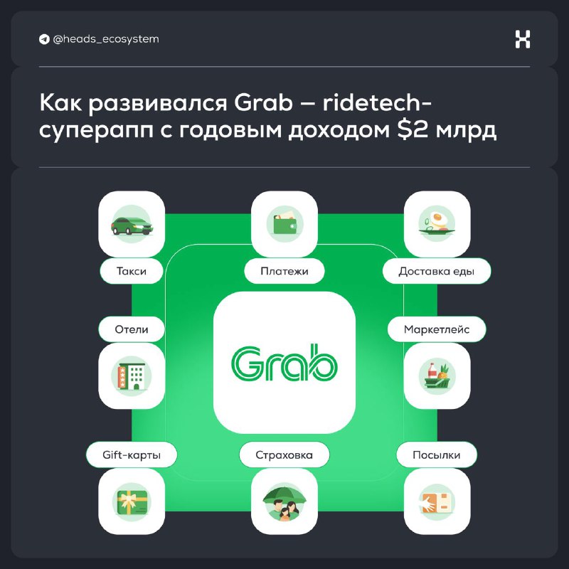 **Как развивался Grab — ridetech-суперапп с …