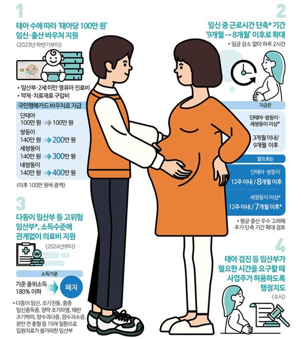 **임신출산 진료비 지원금 (국민행복카드)