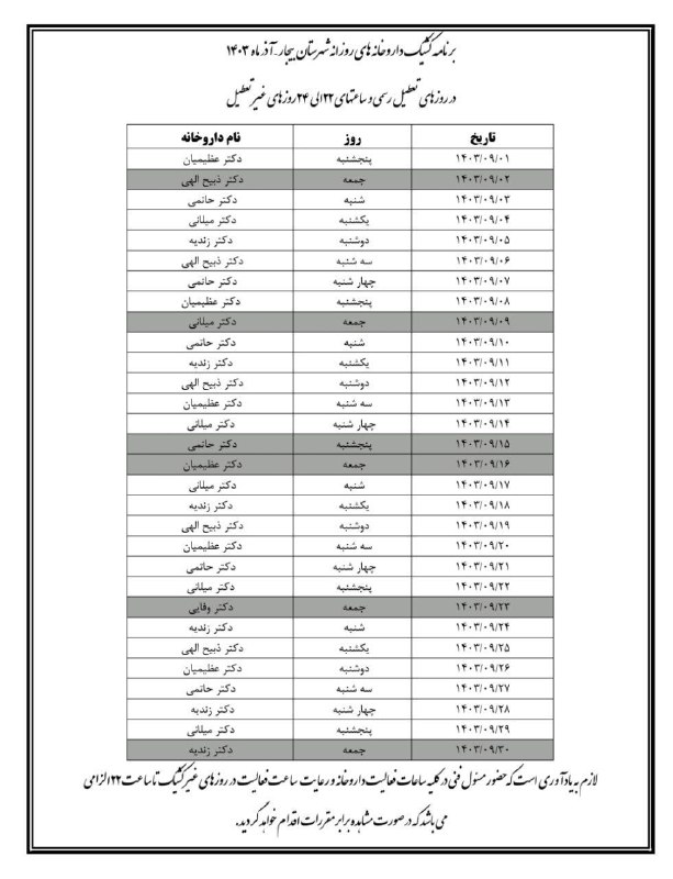 ***💊*****برنامه کشیک داروخانه های سطح شهر …