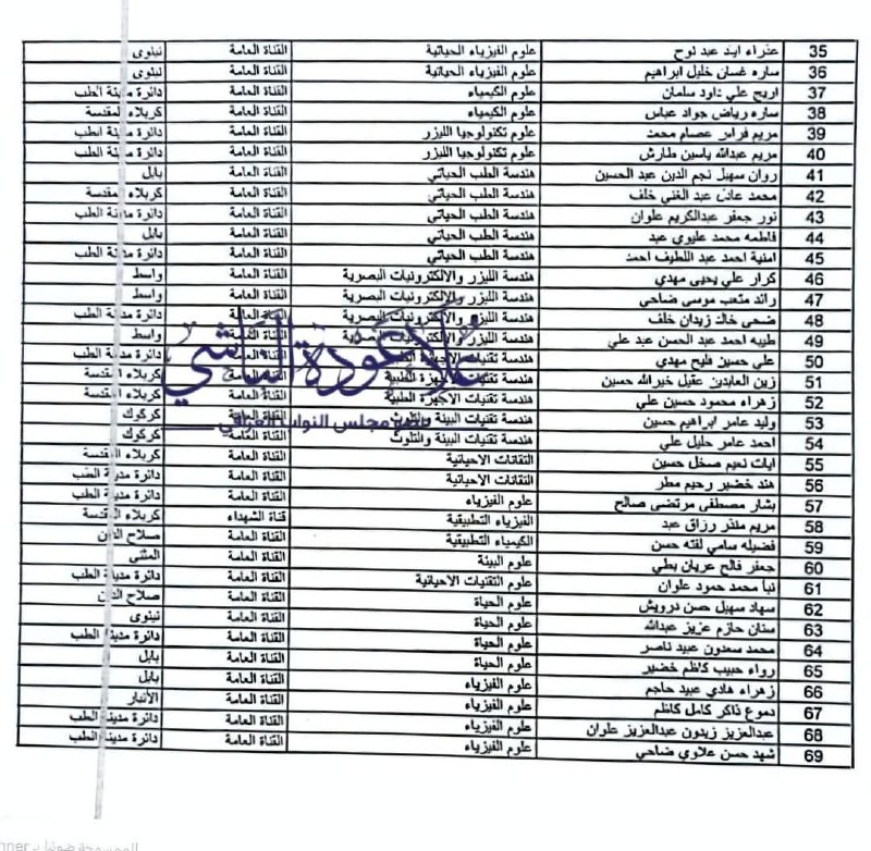 كتب وزارة الصحة