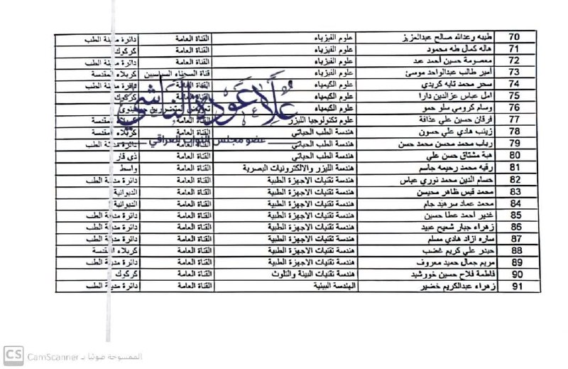 كتب وزارة الصحة
