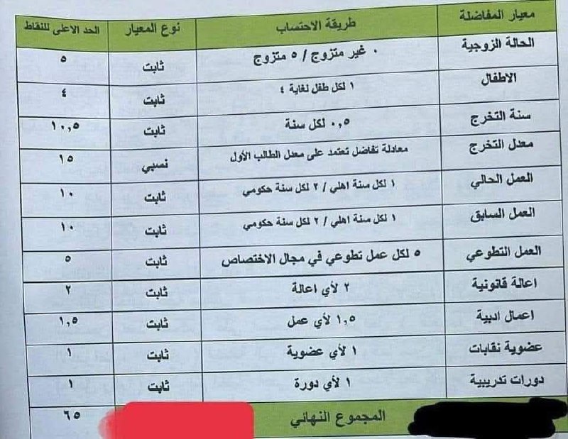 كتب وزارة الصحة