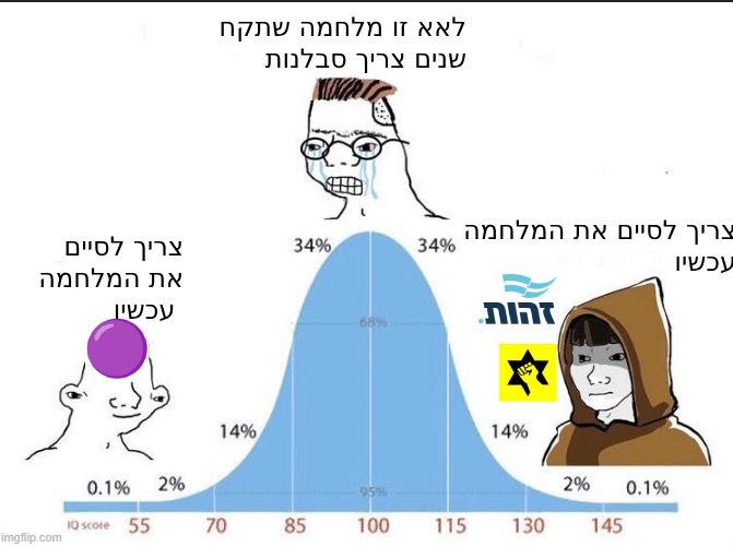 Hebrew Meme Zone 🇮🇱