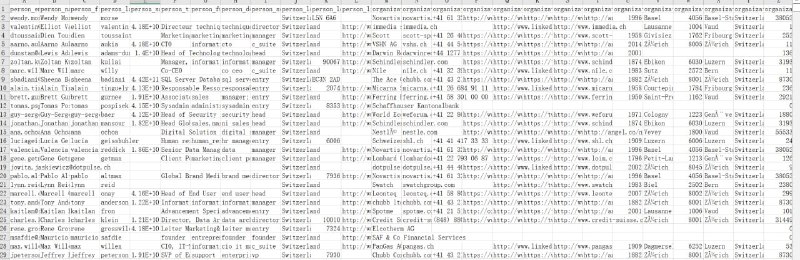 瑞士 B2B 潜在客户数据库包含姓名、电子邮件公司详细信息、职位、电话号码 新鲜料子 欢迎盘总们咨询 联系人：[@heitaoa1688](https://t.me/heitaoa1688)