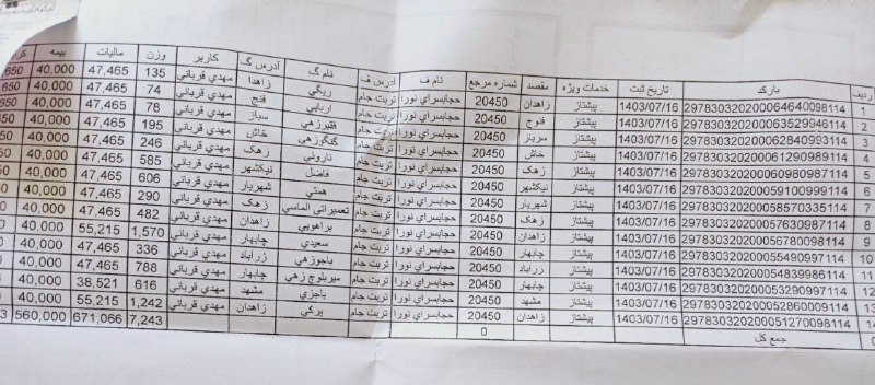 کد مرسوله خود را بردارید ممنون …