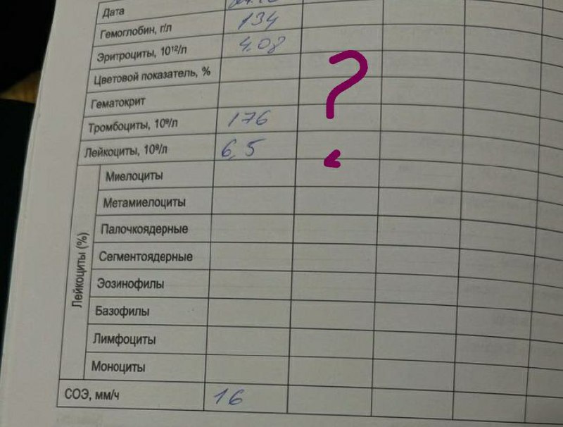 Рассказываю вам о важности гематокрита в …