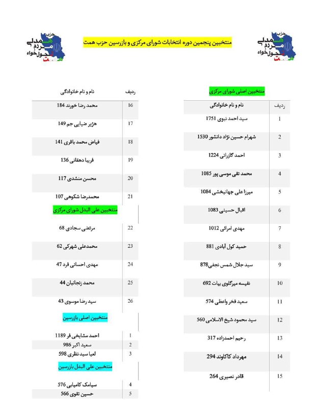 به نام خدا و باسلام