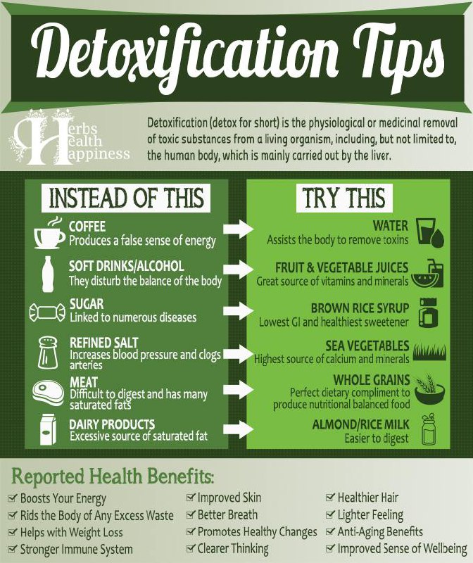 Simple Detoxification Tips (try these!) ***❤️***️