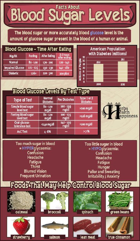 5 Important Facts About High Blood …