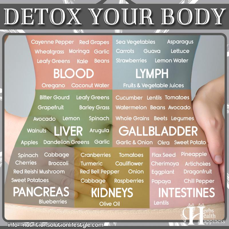 Detox Your Body ***❤️***