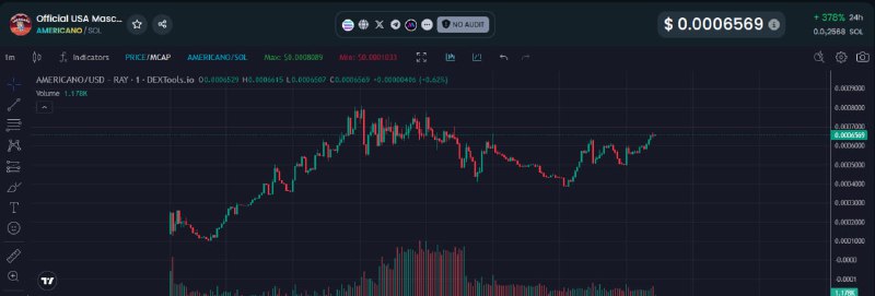 Chart and marketing looking solid