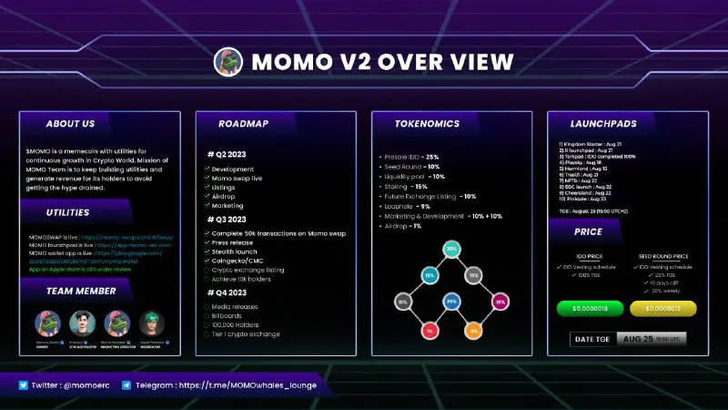 MOMO v2 overview, roadmap and IDO calendar