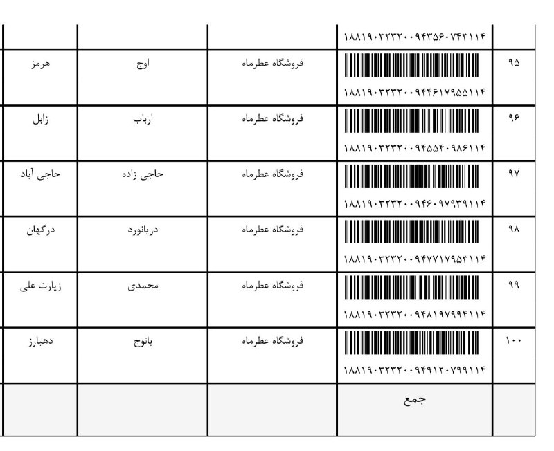 فروشگاه حرز امام جواد ع