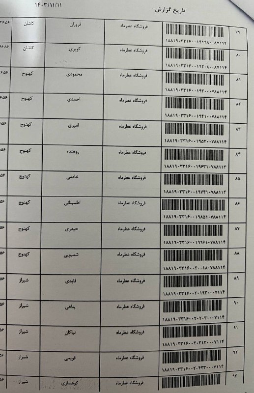 فروشگاه عطر ماه🌝