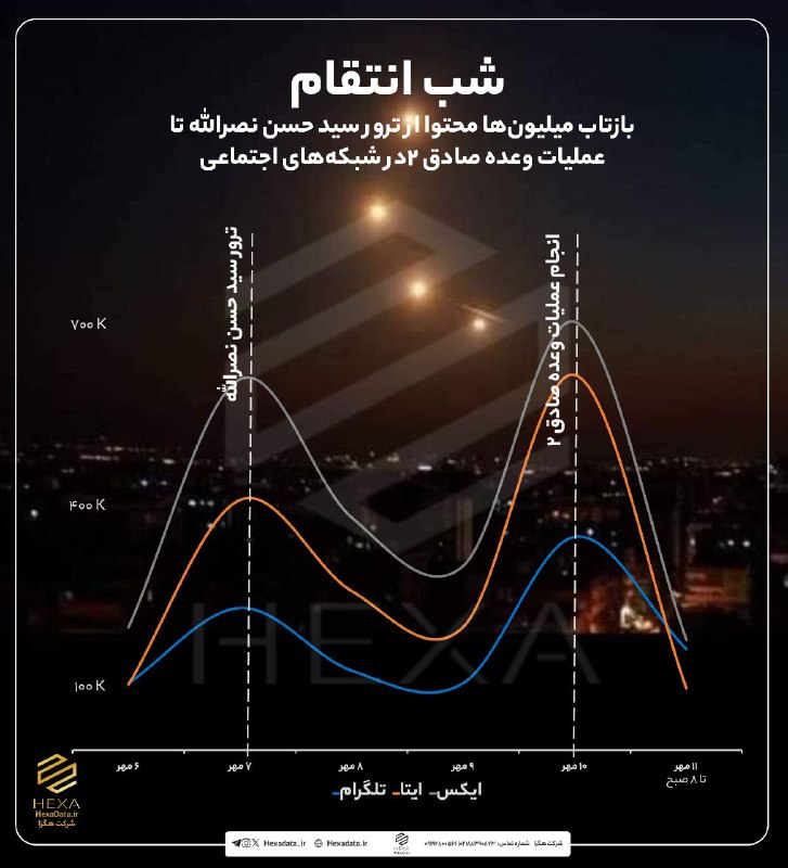 ***?*** [**#شب\_انتقام**](?q=%23%D8%B4%D8%A8_%D8%A7%D9%86%D8%AA%D9%82%D8%A7%D9%85) **بازتاب میلیون ها محتوا …
