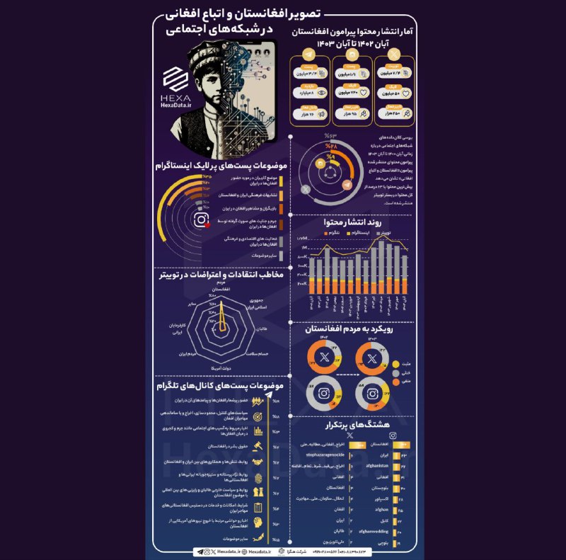 ***⭕️***تصویر افغانستان و اتباع افغانی در …