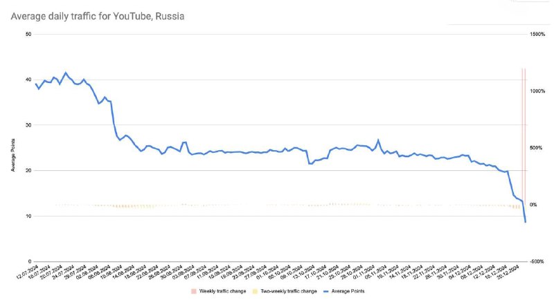 Пока, YouTube.