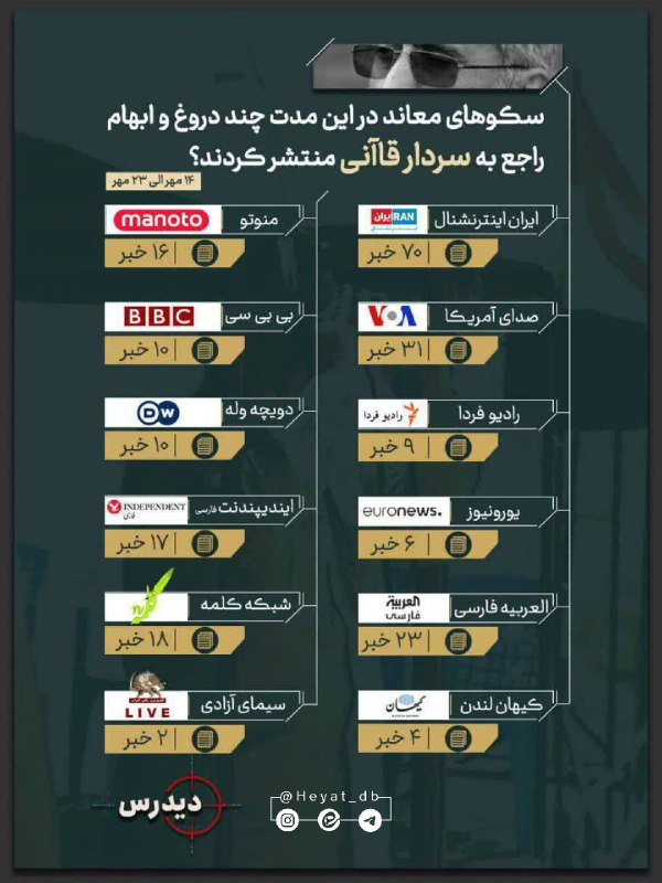 **.:این لیست پیاده نظام رسانه ای …