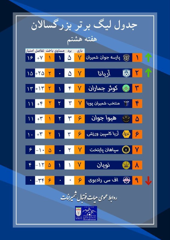 پایگاه خبری هیئت فوتبال شمیرانات