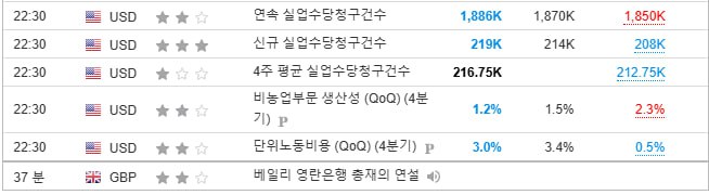이게 진짜 분명 미국 제외한 나머지 …