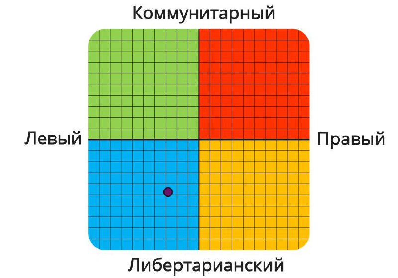 Уважаемый человек задал ЧатуГПТ вопросы из …