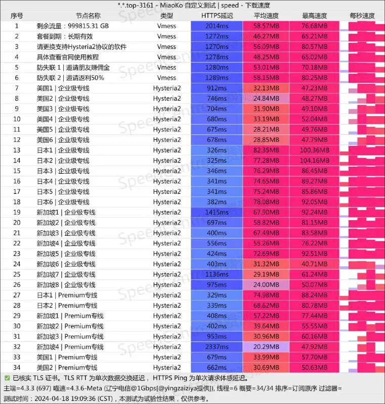 最新测速图，欢迎多多推广！！！