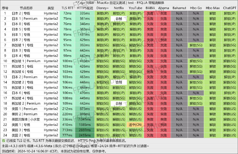 最新节点流媒体解锁情况***😁******😁******😁***