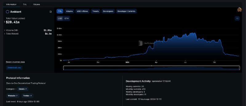 Sad to see this, farmed this …