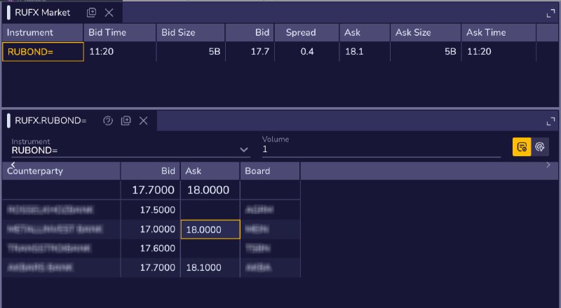 Текущие котировки [RUFX,](https://confluence.softwell.ru/x/CAS-Dg) RUB ON DEPOSIT