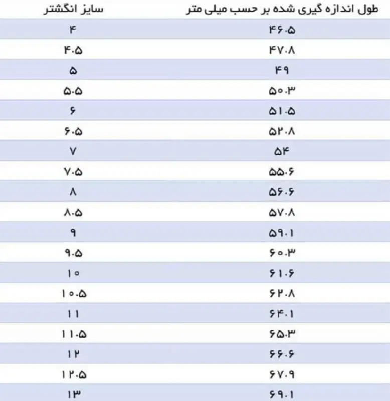 خوشگلا اگه سایز انگشتتون رو نمیدونید …