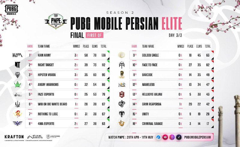 **PUBG MOBILE PERSIAN ELITE S2