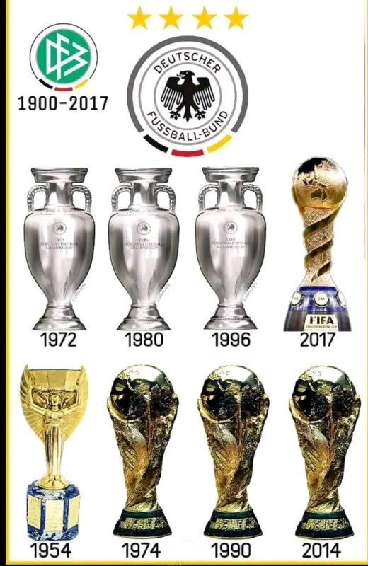 La selección alemana ***🇩🇪*** y su …