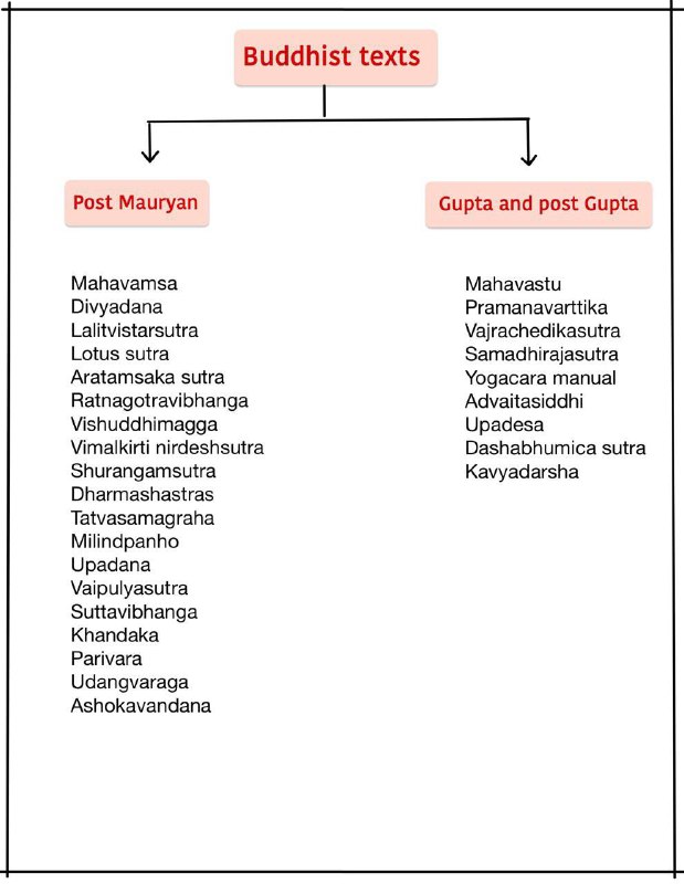 All Buddhist text ***👆******👆***
