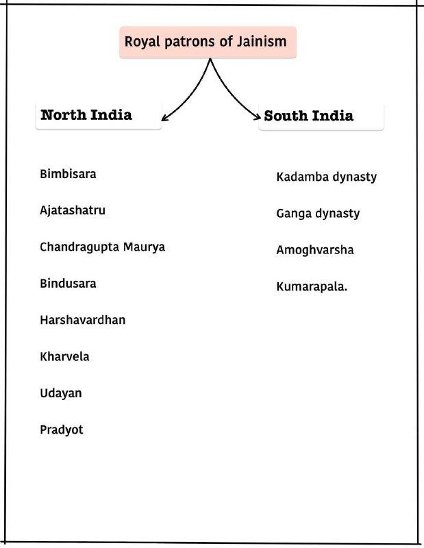 Royal patrons of Jainism ***👆******👆***