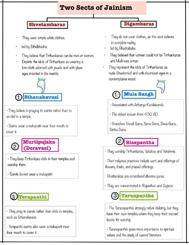 **Sects of Jainism ***👆***