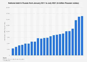 I wonder who Russia is in debt to?