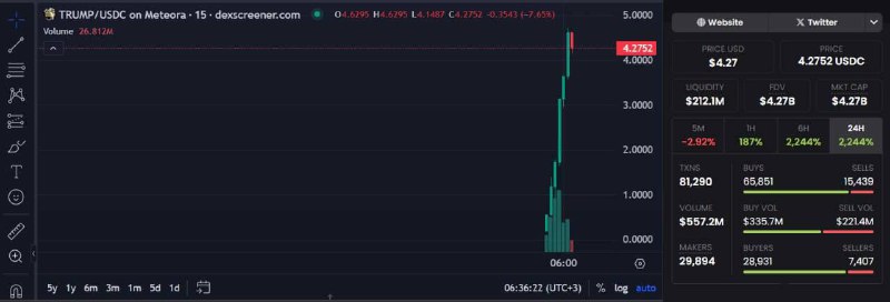 Crypto | HK Projects News