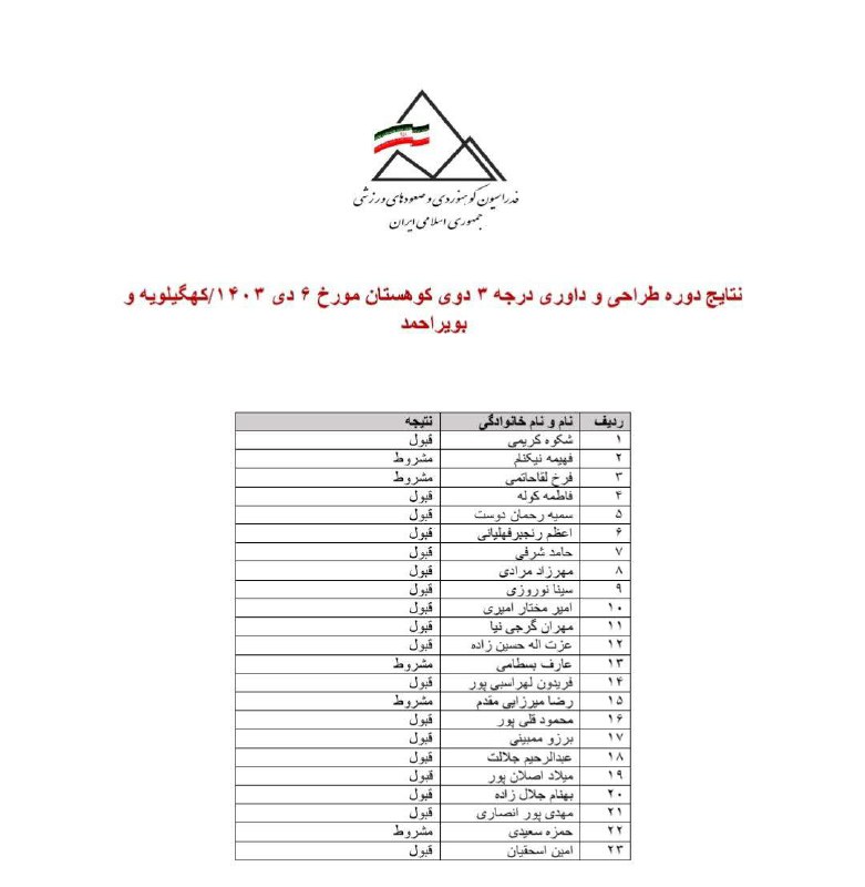 موفقیت خانم بیان کوله از باشگاه …