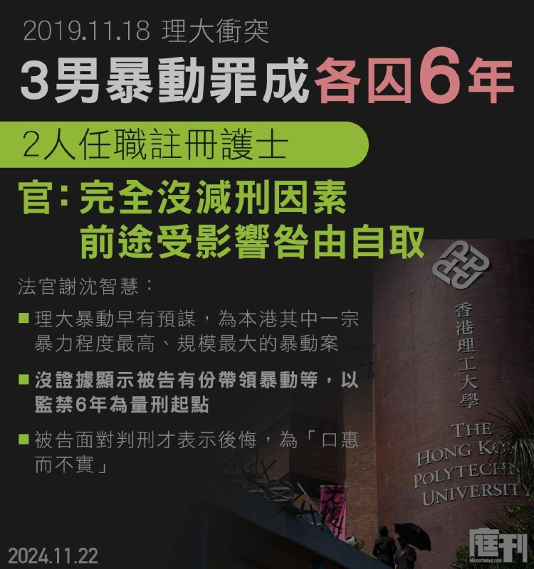 【2019.11.18理大衝突｜3男暴動罪成各囚6年 官指完全沒減刑因素 被告前途受影響是咎由自取】