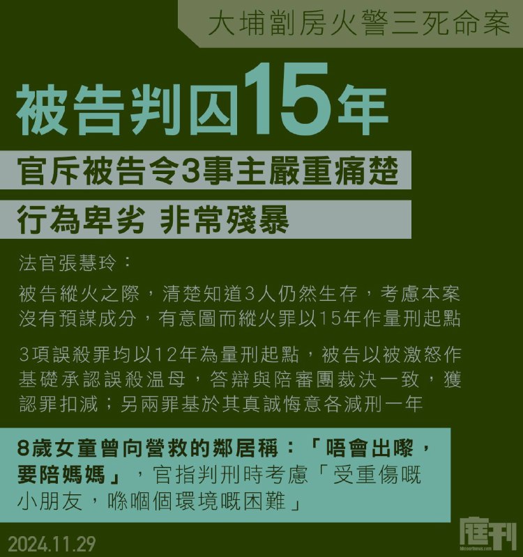 【大埔劏房火警三死命案｜被告被判囚15年 官斥行為性質卑劣非常殘暴 明言判刑考慮燒死年幼女童情況】