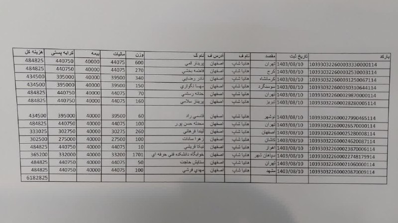 14 **تا ارسالی دیروز** ***🤩******🤩***