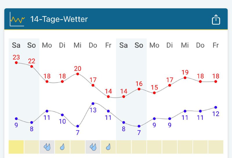 ***?*****Erinnern und verbinden wir uns an …