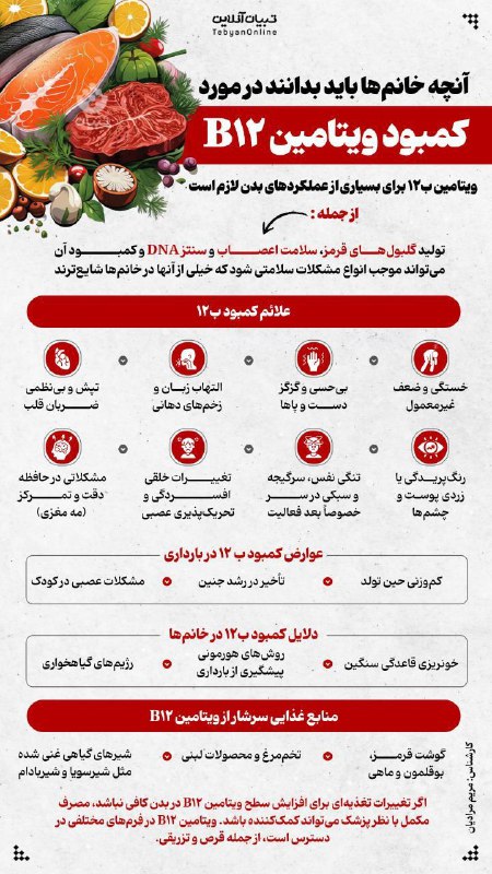 ***♦️***آنچه خانم‌ها باید در مورد کمبود …