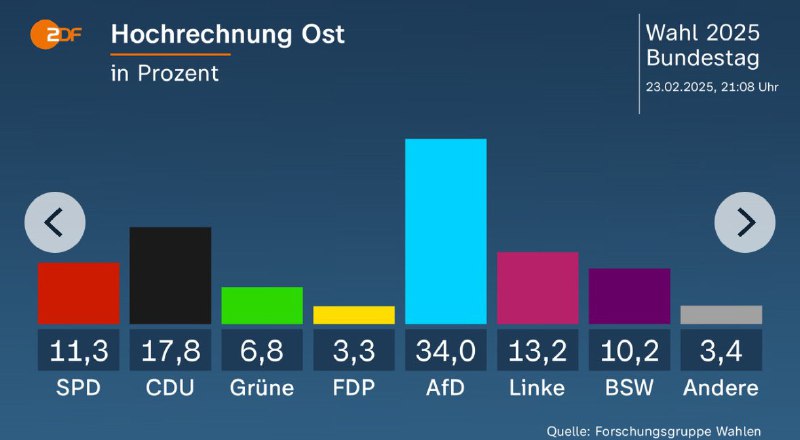 **Wahlticker: Wir müssen über die Sezession …